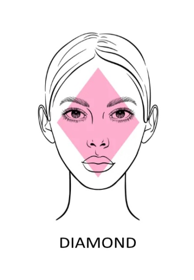 Finding the Right Hairstyle for Your Face Shape | Bijonei Hair Design Blog