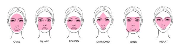 Finding the Right Hairstyle for Your Face Shape | Bijonei Hair Design Blog